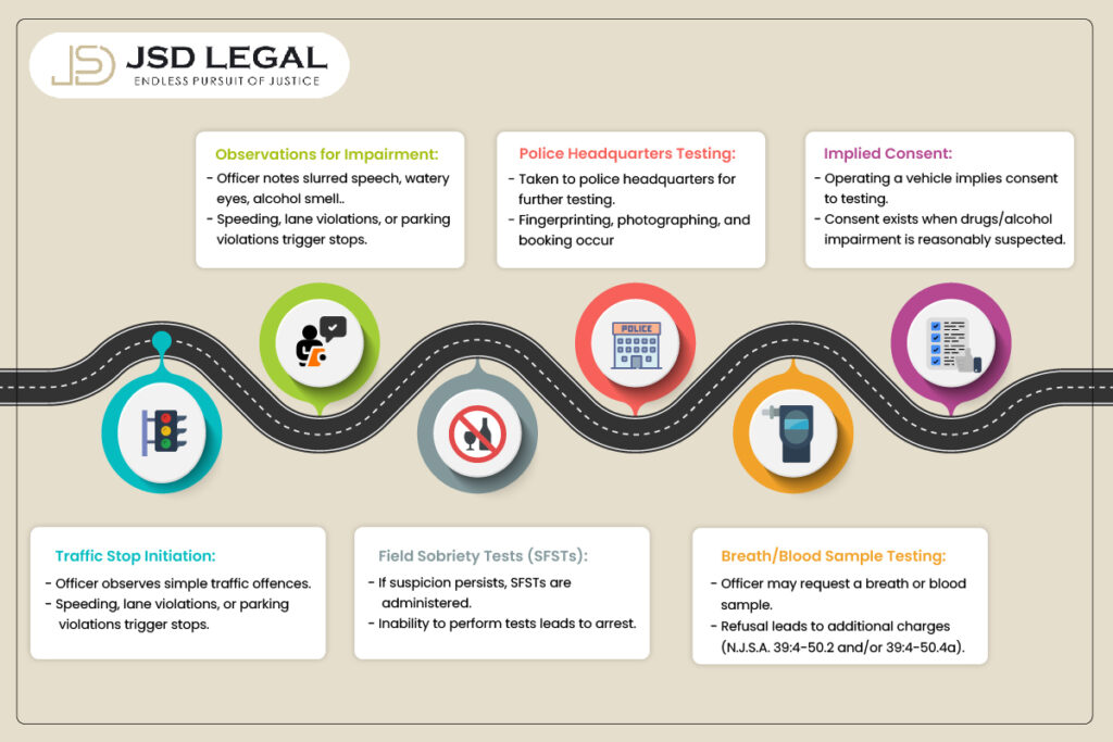 DWI Charges Consequences